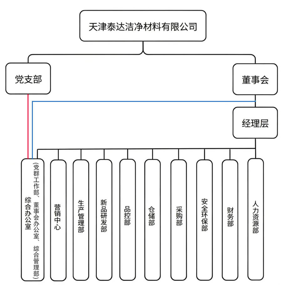 组织架构.jpg
